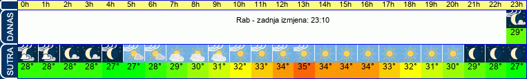 vrijeme