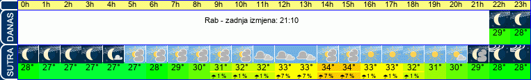 vrijeme