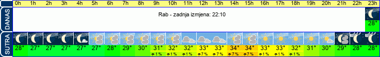 vrijeme