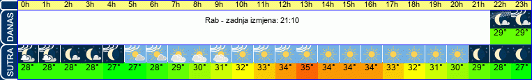vrijeme