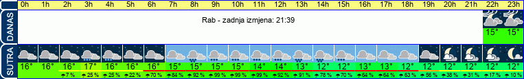 vrijeme