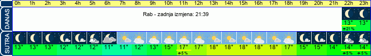 vrijeme