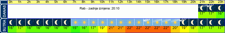 vrijeme
