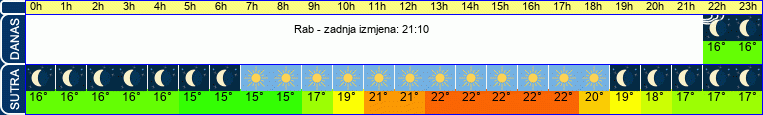 vrijeme