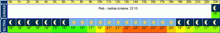 vrijeme