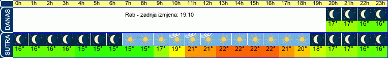 vrijeme