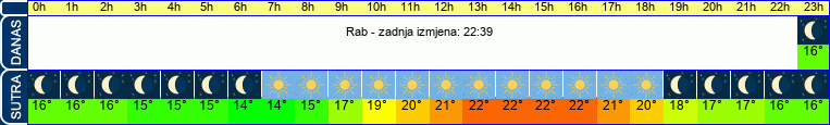 vrijeme