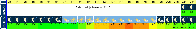 vrijeme