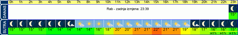 vrijeme
