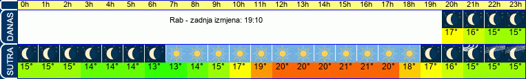 vrijeme