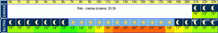 vrijeme