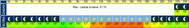 vrijeme