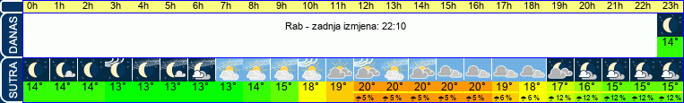 vrijeme