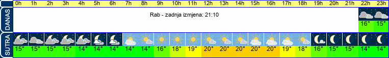 vrijeme