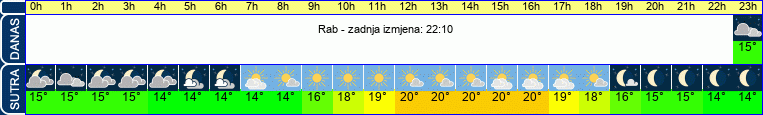 vrijeme