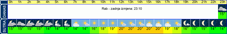 vrijeme