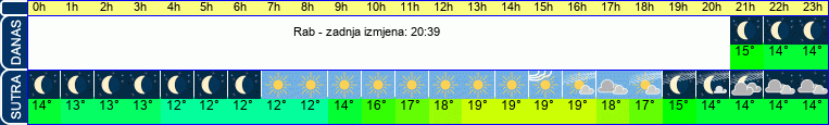 vrijeme