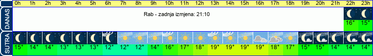 vrijeme