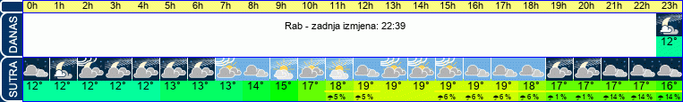 vrijeme