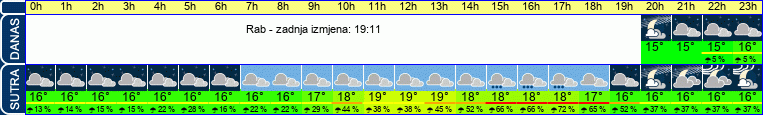 vrijeme
