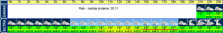 vrijeme