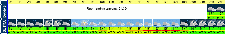 vrijeme