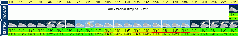 vrijeme