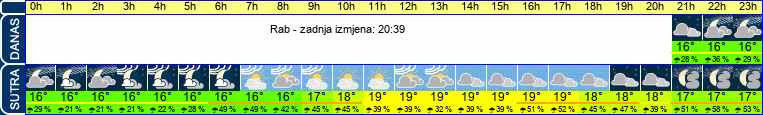 vrijeme