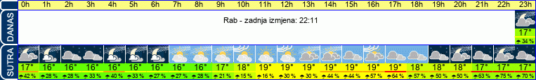 vrijeme