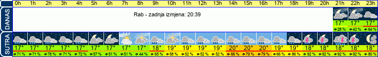 vrijeme