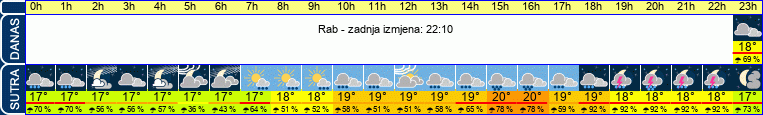 vrijeme