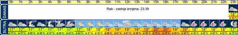 vrijeme