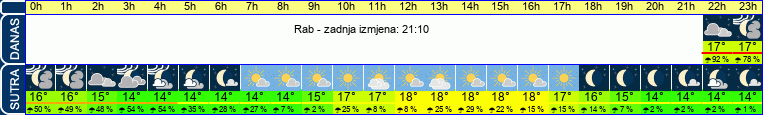 vrijeme