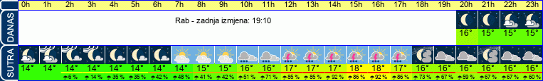 vrijeme