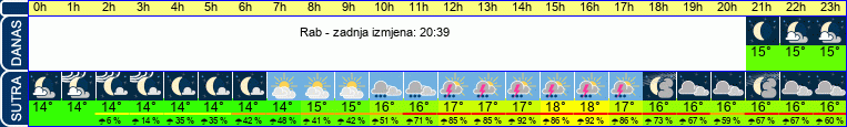 vrijeme