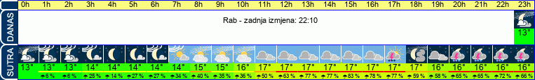 vrijeme
