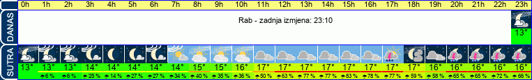 vrijeme