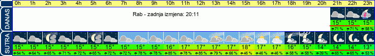 vrijeme