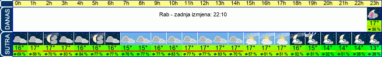vrijeme