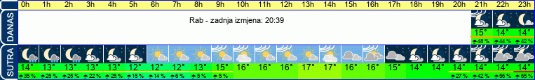 vrijeme