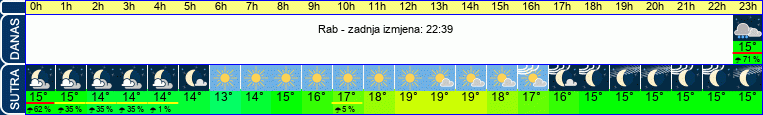 vrijeme