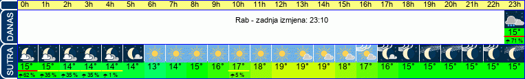 vrijeme