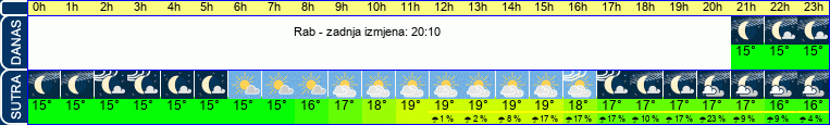 vrijeme