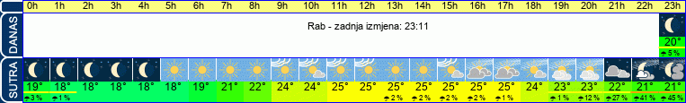 vrijeme