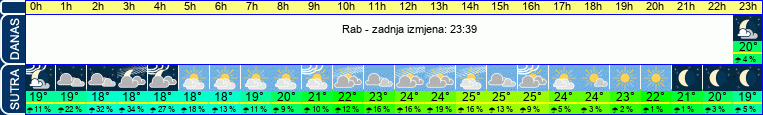vrijeme