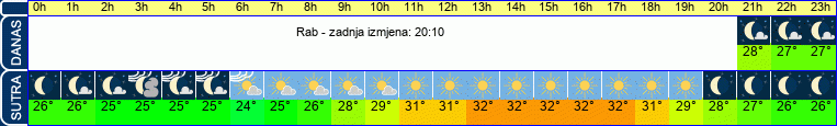 vrijeme