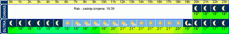 vrijeme