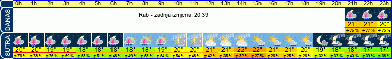 vrijeme