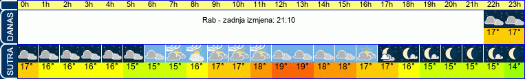 vrijeme