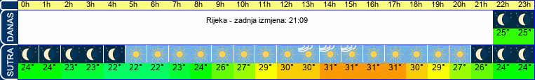 vrijeme
